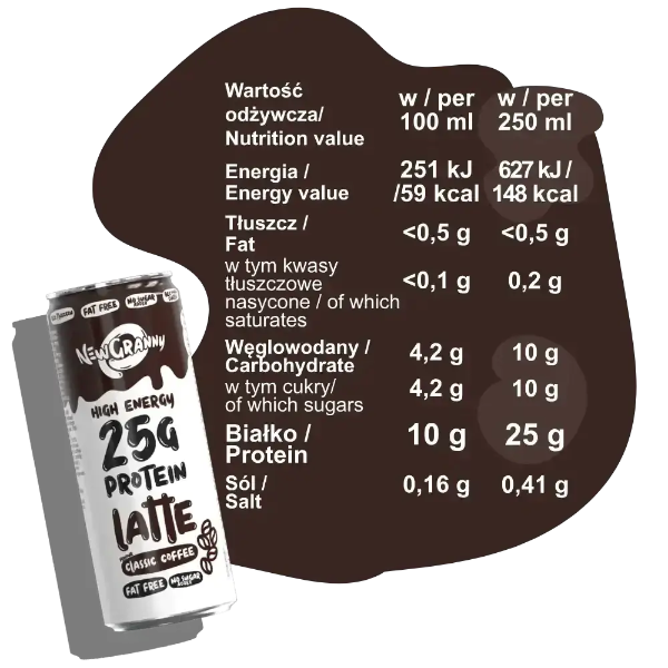 Tabela wartości odżywczych, bez tłuszczu i cukru, 25 gramów białka. NewGranny Protein Latte 25g Classic Coffee 6 zgrzewka